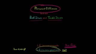 Permanent Differences between Book and Tax Income [upl. by Alfreda]