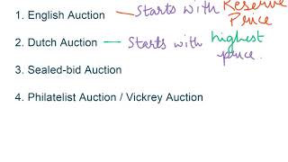 Forms of AuctionsBidding Rules [upl. by Balmuth]