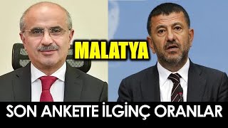 MAK Araştırma Malatya Büyükşehir Belediyesi Seçim Anketi [upl. by Devina]