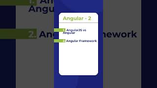 Day2 Angular Interview Questions and Answers  Angular vs AngularJS shorts CodingKnowledge [upl. by Ciapas]