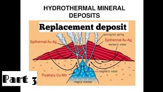 Replacement deposit  Hydrothermal deposit part 3  Economic geology lecture 93 [upl. by Jolene930]