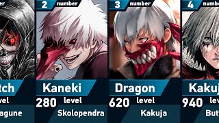 All Forms of Ken Kaneki  Tokyo Ghoul [upl. by Huff261]