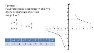 Obrnuto proporcionalne zavisne veličine  Matematika za 7 razred 51  SuperŠkola [upl. by Aiciruam]