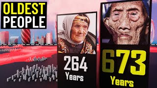 Comparison the oldest people in the history of the world [upl. by Kamila284]