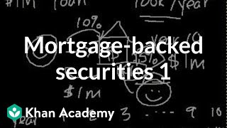 Mortgagebacked securities I  Finance amp Capital Markets  Khan Academy [upl. by Staw]