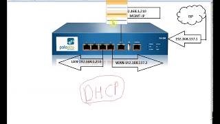 Configure DHCP on Palo Alto Firewall [upl. by Jasen]