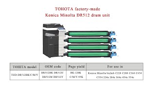 Drum unit for Konica Minolta DR512 series [upl. by Dov102]