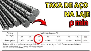 Cálculo da taxa de armadura mínima para laje maciça I Exemplo prático e passo a passo [upl. by Ainolopa]