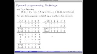 Optimera med Kaj Dynamisk programmering [upl. by Herodias]