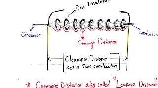 Creepage Distance of Insulator  Clearance [upl. by Nolek607]