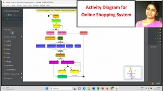 Activity Diagram for Online Shopping System  StarUML [upl. by Eldora]