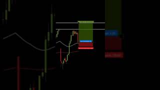 Scalpers EMA strategy chartpatterns forextrading candlestick technicalanalysis [upl. by Ainola]