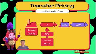 Transfer Pricing 5 Market Price [upl. by Glantz480]