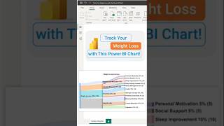 How to Track Your Weight Loss With This Power BI Chart  Sankey Diagram  ChartExpo Sankey Chart [upl. by Aleihs]