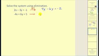 Solving Systems of Equations using Elimination [upl. by Nommad929]