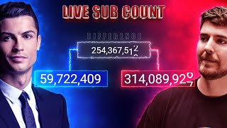 🔴LIVE UR · Cristiano Ronaldo vs MrBeast Sub Count Battle Cristiano Ronaldo New Channel [upl. by Wiburg]