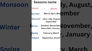 Seasons name seasons name with durationenglish seasons [upl. by Zetnauq]