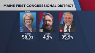 Rep Chellie Pingree DMaine named projected winner in reelection bid [upl. by Shultz]