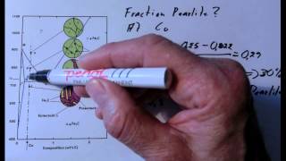 Fe C System Low Carbon Compositions [upl. by Wasson]