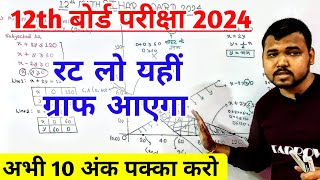 12th math graph LPP  LPP Class 12th Maths  Bihar Board 2024 Exam [upl. by Essirahs]