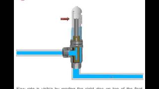 How does a volumetric flow meter work [upl. by Eirek]