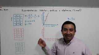 Representación tabular gráfica y algebraica Lineal [upl. by Billy]