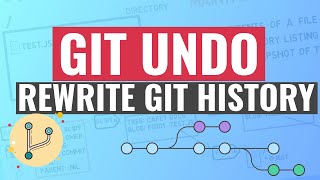 Git Undo  rewrite Git history with confidence [upl. by Adnovoj]