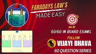 FARADAYS LAW MADE EASY jee neet [upl. by Knorring]