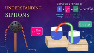 Understanding Siphons [upl. by Knox]