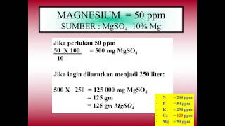 System Fertigasi Formulasi amp Pengiraan Baja [upl. by Rafi]