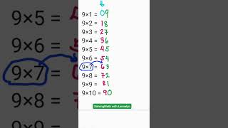 Math Tricks Multiple of 9 [upl. by Eisele558]