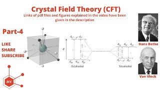 Crystal Field Theory Part4  CFT  d orbital splitting  Tetrahedral geometry  Coordination  ZCC [upl. by Ardnaet]