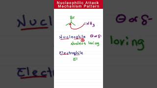 Nucleophilic Attack Reaction Mechanism Pattern [upl. by Allehcim]