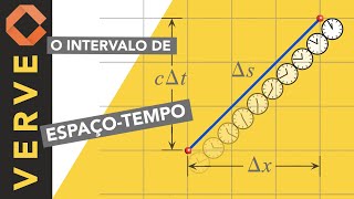 Equação métrica e Relatividade a estrutura do espaçotempo [upl. by Littman]