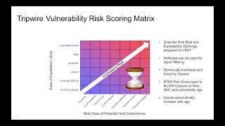 Tripwire IP360 Overview and Demo [upl. by Lemmueu]