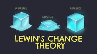 Lewin’s Change Theory  UnFreeze Change ReFreeze Method [upl. by Filippo848]