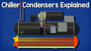 🔧Chillers  Condensers [upl. by Llenyar]