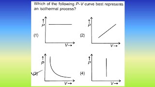 Which of the following PV curve best represents an isothermal process Doubtify JEE [upl. by Gluck]