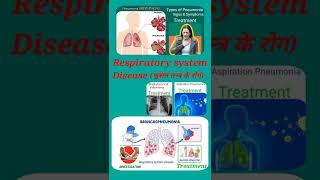 Respiratory system disease Lobar pneumonia Staphylococcal pneumonia Aspiration amp Bronchopneumonia [upl. by Gastineau]