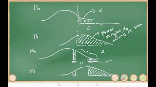 The NeymanPearson Lemma [upl. by Rock438]