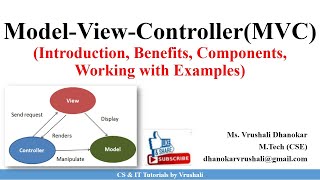 HCI 48 ModelViewController MVC Working with Examples  HCI [upl. by Ennylyak]