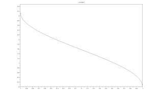 Cálculo de la derivada de yarccos fx [upl. by Olivie]