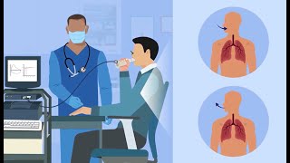 Things to Know Before a Lung Function Test PFT [upl. by Aramas188]