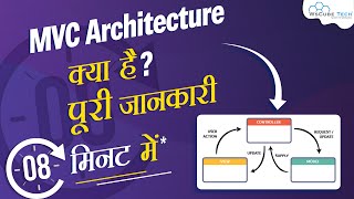 What is MVC Architecture Model View Controller Explained in 8 Minutes [upl. by Eednar]