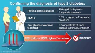 Diagnosis of Type 2 Diabetes [upl. by Ellerud]