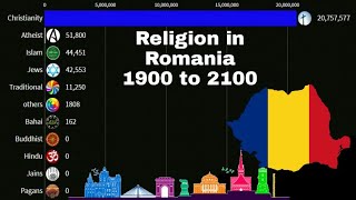 Religion in Romania from 1900 to 2100Romania [upl. by Eceeryt]