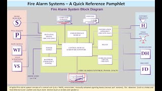 Fire Alarm Systems Basics [upl. by Reiss]