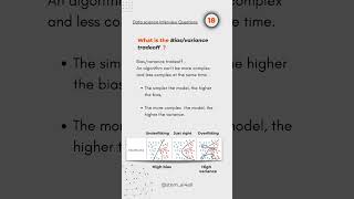 Biasvariance tradeoff  Data Science Interview Prep 👨‍💻 👉Follow stemai4all for more [upl. by Sinai]