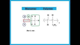 Organic Chemistry 3  Polymers and Fuels  IGCSE Chemistry  Dr Hanaa Assil [upl. by Odnam]