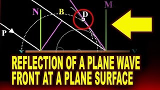 Reflection of a Plane Wavefront at a Plane Surface  Huygen’s Principle [upl. by Neely]